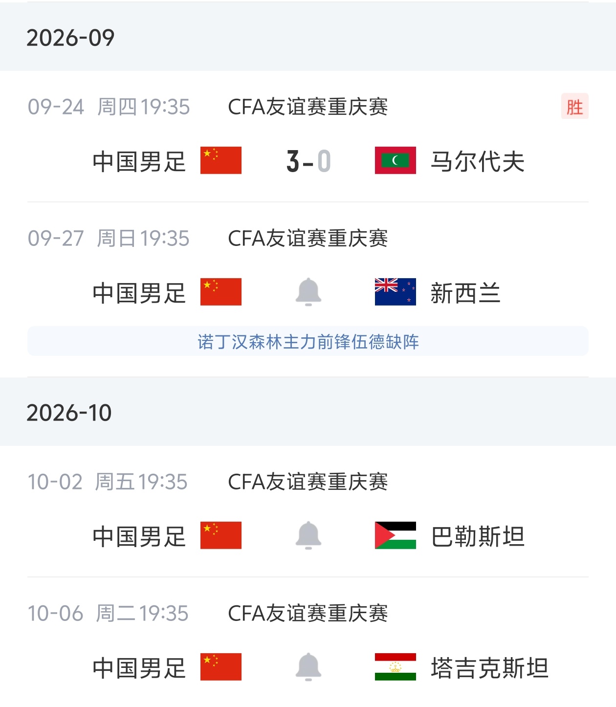 已3-0最弱对手马尔代夫!国足9月27日将战世界杯参赛队新西兰 已3-0最弱对手马尔代夫!国足9月27日将战世界杯参赛队新西兰